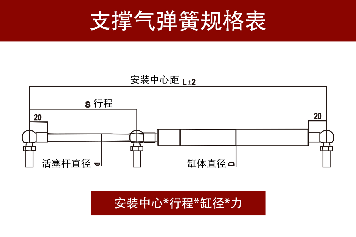 YQL支撑气弹簧选型表